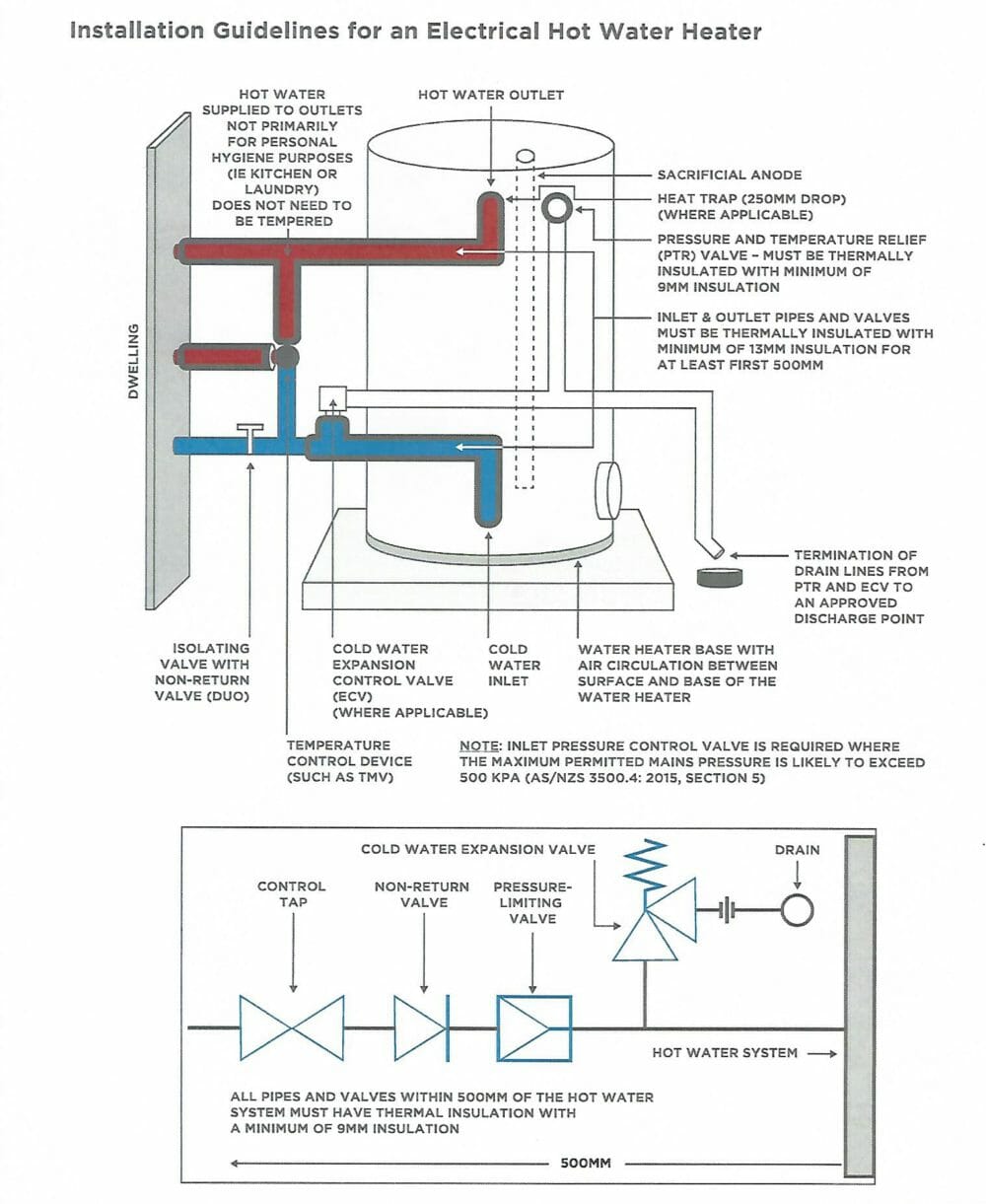 Storage Hot Water Installation Guide