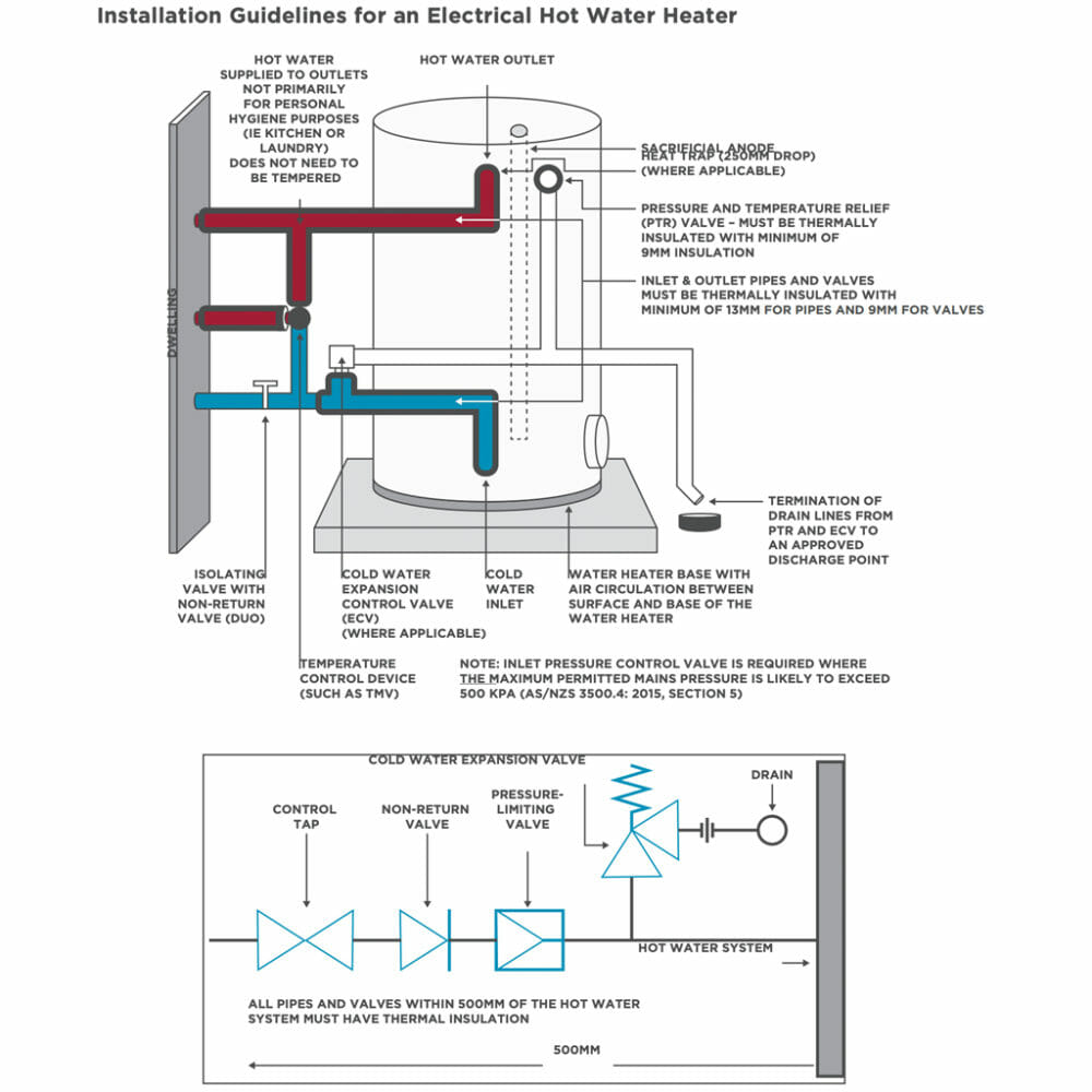Installation Guide for storage hot water system