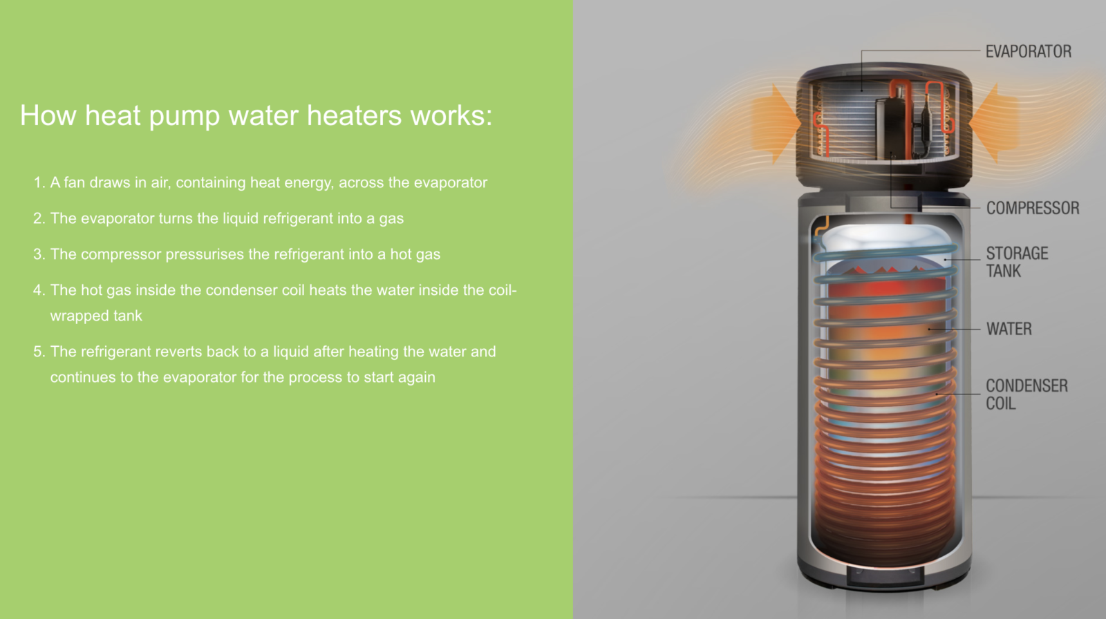 Chromagen Midea S0973 280 Litre Heat Pump 1st Choice Hot Water