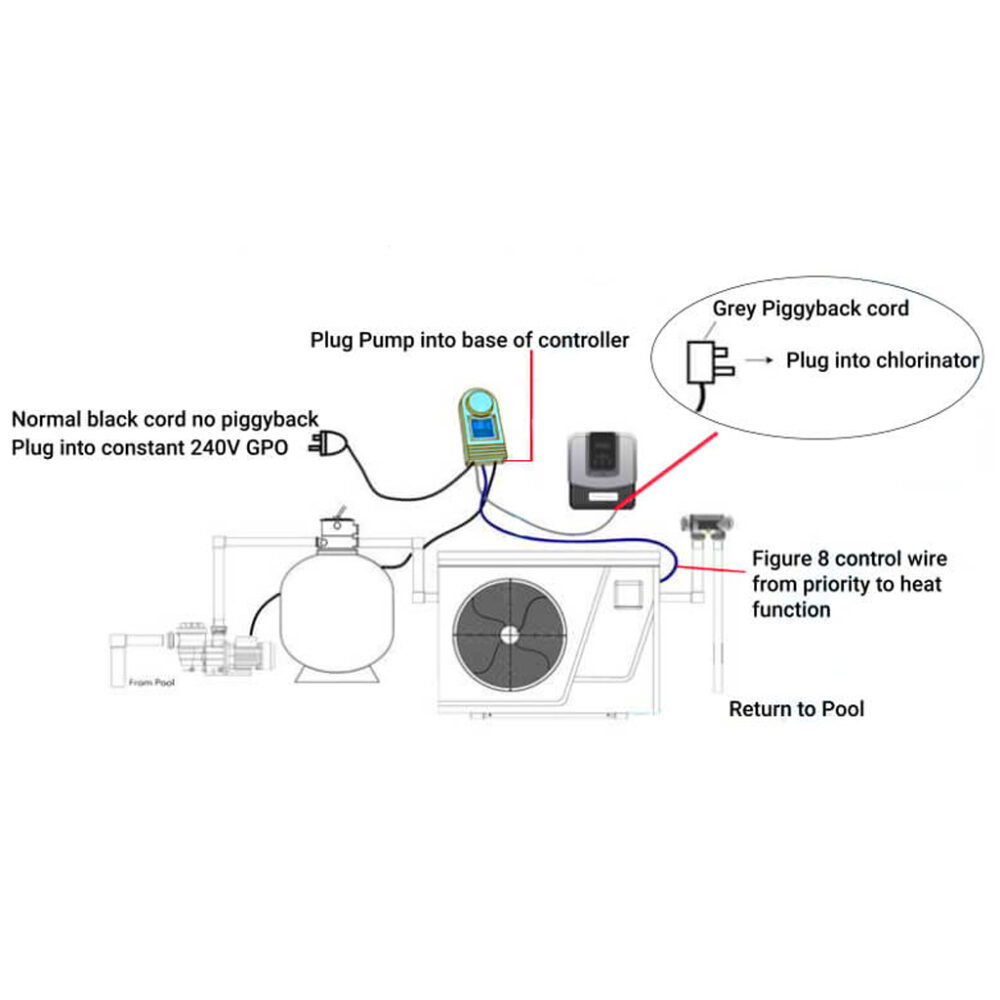 The Madimack AUTOR10 Automation Relay Diagram