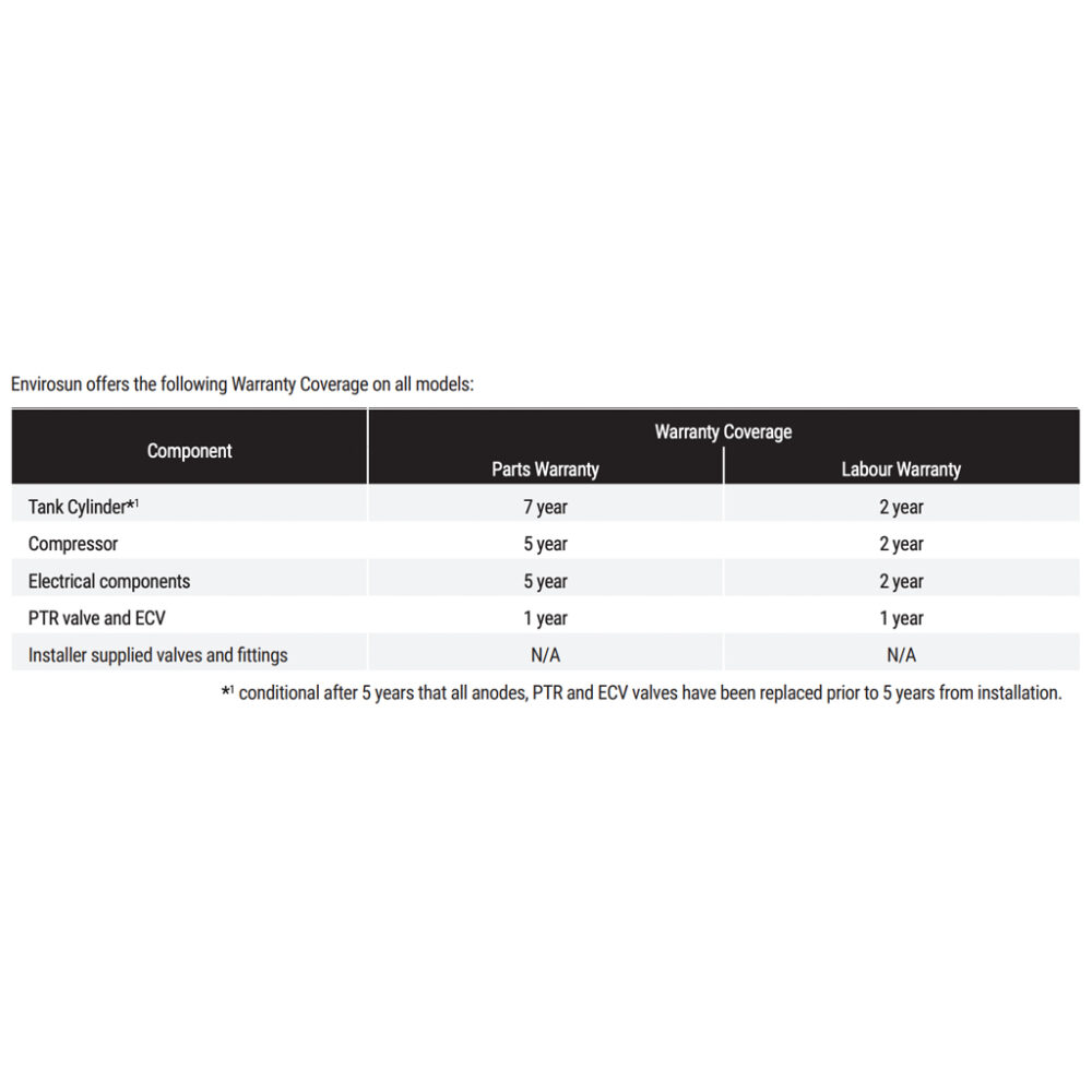 ENVIROSUN HP Plus Heat Pump Hot Water System Warranty Schedule